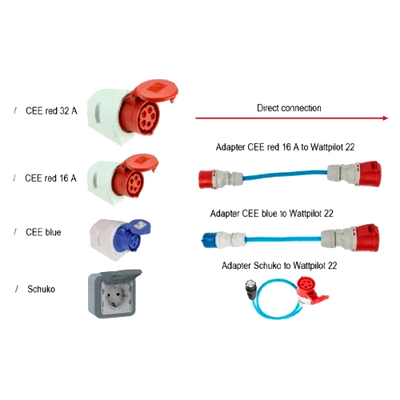 Set de Adaptadores Fronius Wattpilot GO 11 | CEE y Schuko