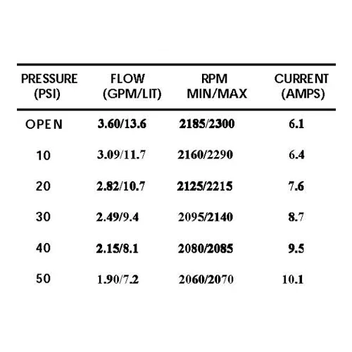 Bomba Presión Shurflo 12V 13.6 l/min 50 PSI 2088-313-145