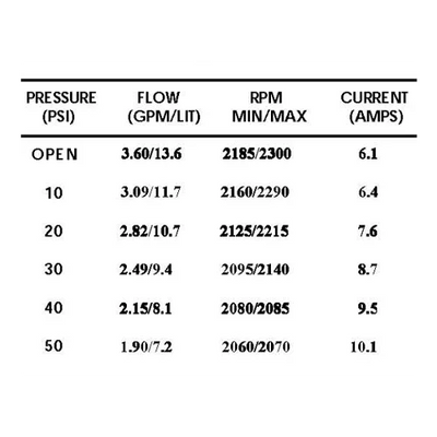 Bomba Presión Shurflo 12V 13.6 l/min 50 PSI 2088-313-145