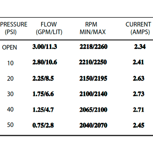 Bomba Presión Shurflo 24V 11.3 l/min 50 PSI 2088-474-144