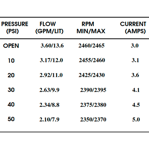Bomba Presión Shurflo 24V 13.6 l/min 50 PSI 2088-573-534