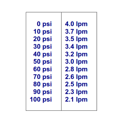 Bomba Presión Shurflo 12V 4 l/min 100 PSI 8000-441-138