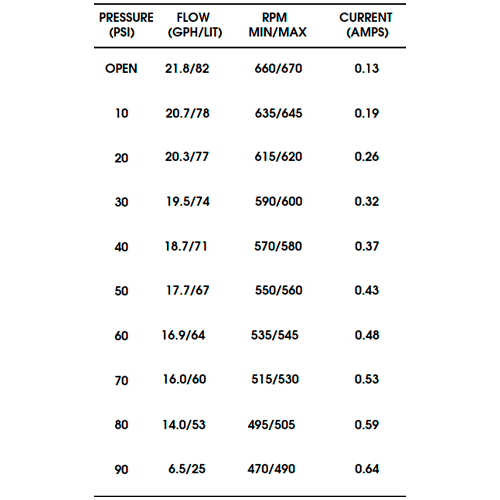 Bomba Presión Shurflo 24/36V 1.37 l/min 90 PSI 8005-952-480