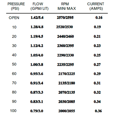 Bomba Presión Shurflo 230V 5.4 l/min 100 PSI 8090-902-248
