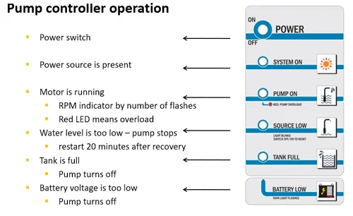 Controlador Solar Lorentz PS2-4000 4,0kW IP68 MPPT