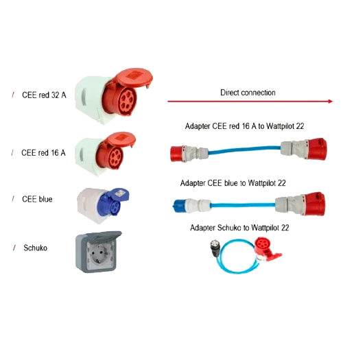 Set de Adaptadores Fronius Wattpilot GO 11 | CEE y Schuko