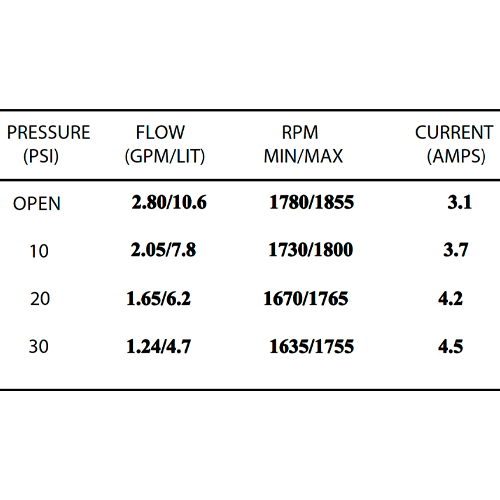 Bomba Presión Shurflo 12V 10.6 l/min 30 PSI 2088-403-143