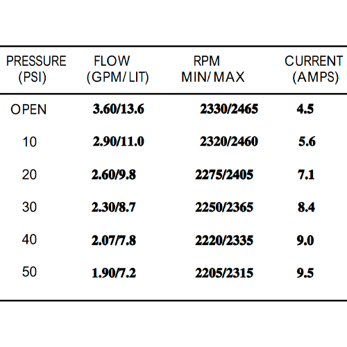 Bomba Presión Shurflo 12V 13.6 l/min 50 PSI 2088-514-145