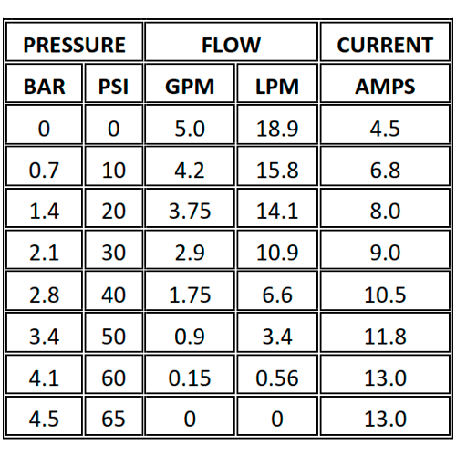 Bomba Presión Shurflo 12V 18.9 l/min 60 PSI 5050-2301-C011