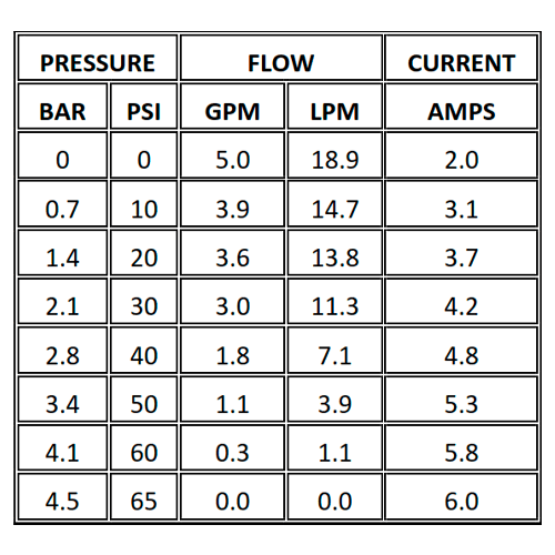 Bomba Presión Shurflo 24V 18.9 l/min 60 PSI 5050-2301-G011