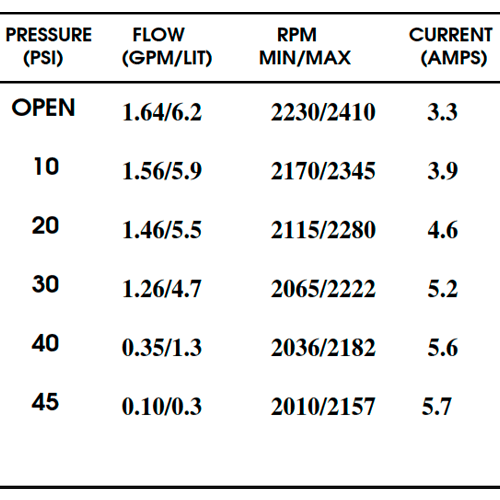 Bomba Presión Shurflo 12V 6.2 l/min 45 PSI 8000-243-155