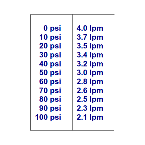 Bomba Presión Shurflo 12V 4 l/min 100 PSI 8000-441-138