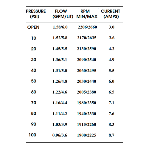Bomba Presión Shurflo 12V 6 l/min 100 PSI 8000-543-238
