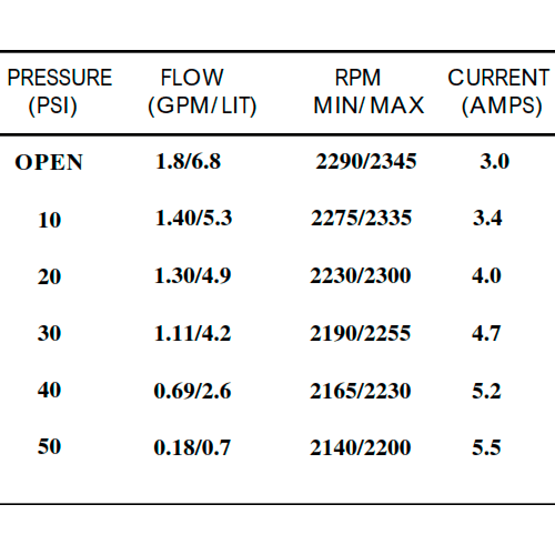 Bomba Presión Shurflo 12V 6.8 l/min 50 PSI 8000-543-250