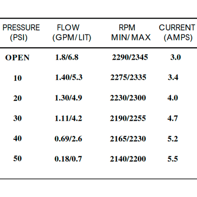 Bomba Presión Shurflo 12V 6.8 l/min 50 PSI 8000-543-250