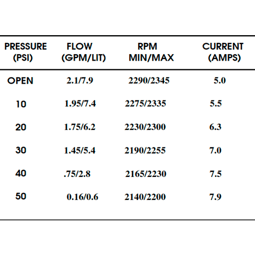 Bomba Presión Shurflo 12V 7.9 l/min 50 PSI 8000-544-250