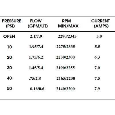 Bomba Presión Shurflo 12V 7.9 l/min 50 PSI 8000-544-250