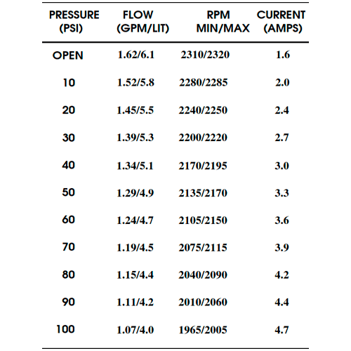 Bomba Presión Shurflo 24V 6.1 l/min 100 PSI 8000-953-238