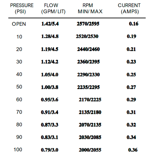 Bomba Presión Shurflo 230V 5.4 l/min 100 PSI 8090-902-248