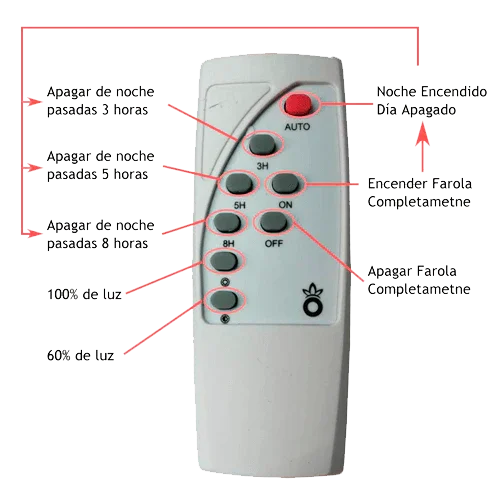 Mando a Distancia Universal JNL-74500