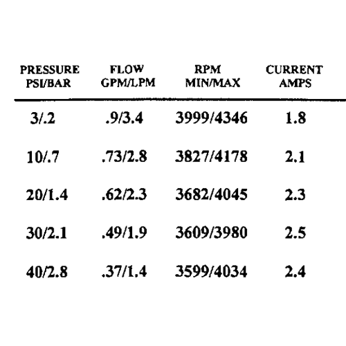Bomba Presión Shurflo 12V 3.4 l/min 40 PSI SLV10-AA40